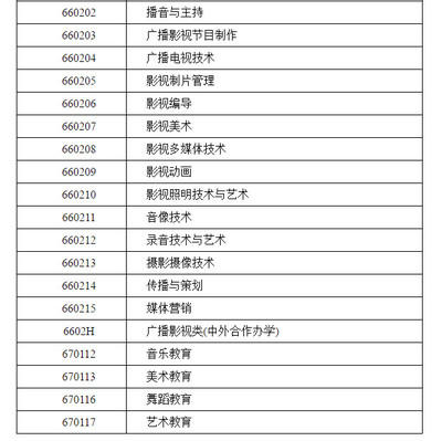 關(guān)于印發(fā)《湖南省2021年普通高等學校藝術(shù)類專業(yè)招生工作實施辦法》的通知